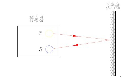 光電傳感器