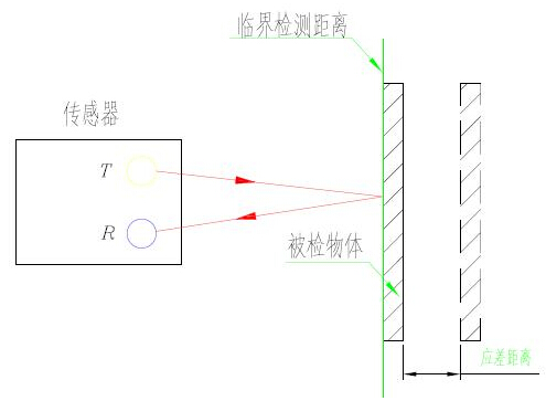 光電傳感器